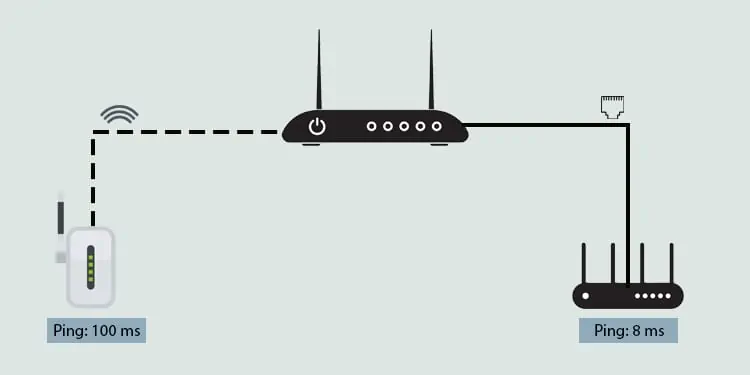 WiFi Extender Vs Booster Vs Repeater: Which One is Best For You? 3 Signal-Strength-4