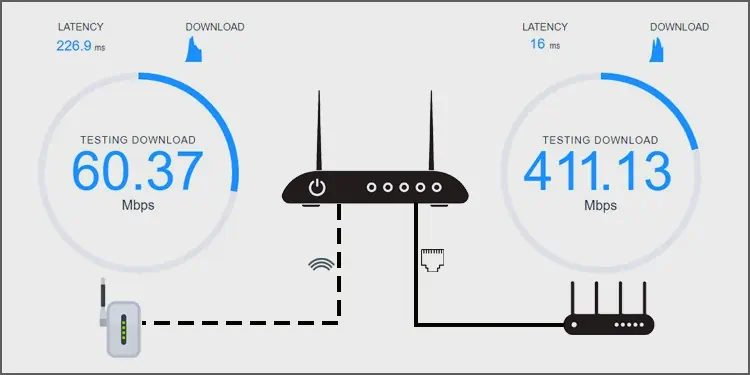WiFi Extender Vs Booster Vs Repeater: Which One is Best For You? 4 bandwidth-2