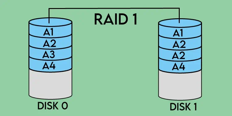 raid-1