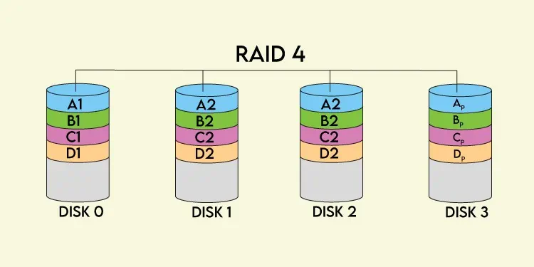 raid-4