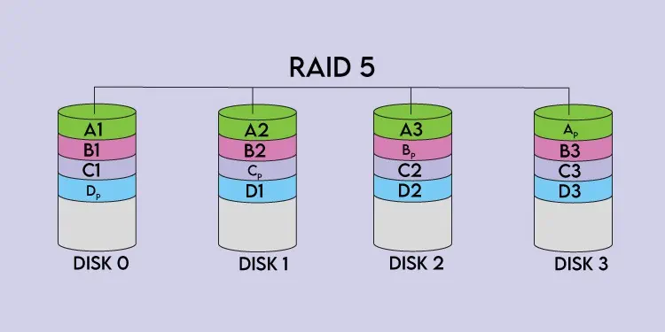raid-5