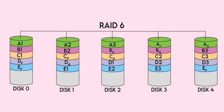 raid-6