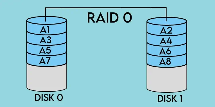 raid0
