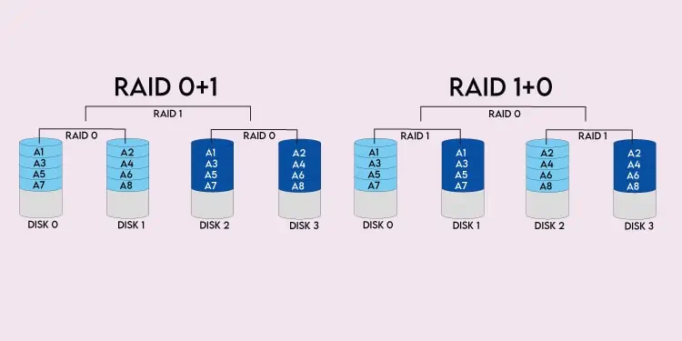 raid01raid0
