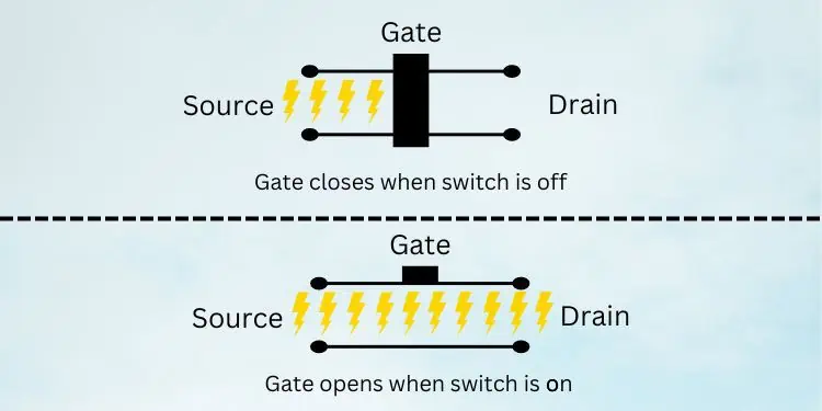 How do SD Cards Work 2 how-data-stores-in-single-gate-transistor
