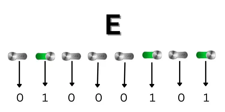 How do SD Cards Work 1 letter-e-in-ascii-code