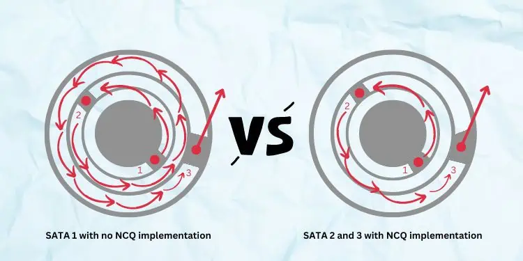 SATA vs SATA 2 vs SATA 3 - What's the Difference? 5 no-ncq-vs-ncq