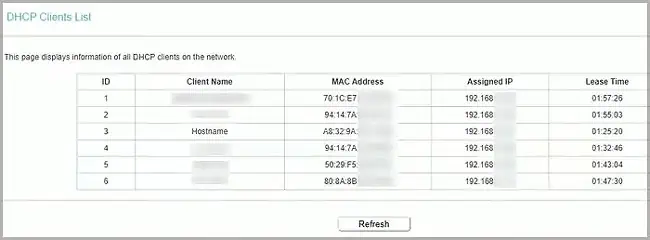 How to Fix “Windows Has Detected An IP Address Conflict” Error 18 router-dhcp-clients-list