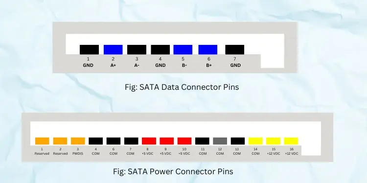 SATA vs SATA 2 vs SATA 3 - What's the Difference? 7 sata-data-and-power-connector-pins