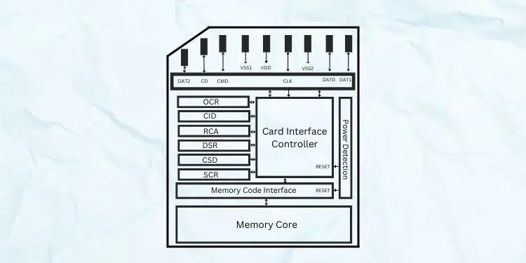 How do SD Cards Work 4 sd-card-architecture
