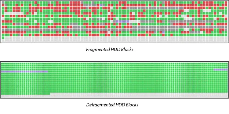 Should You Defrag an SSD? 4 Blocks-on-HDD