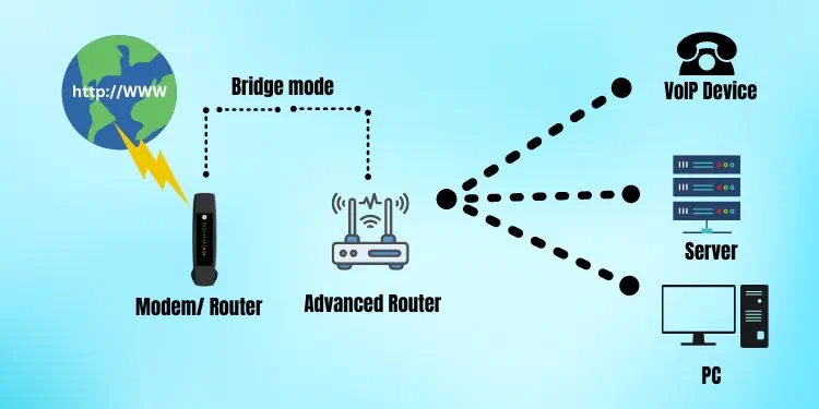 Bridge-Mode