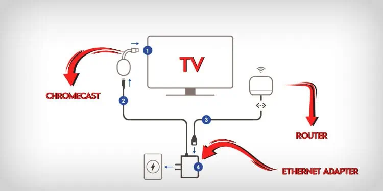 Using-an-Ethernet-cable