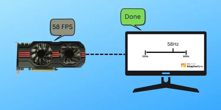 adaptive-sync