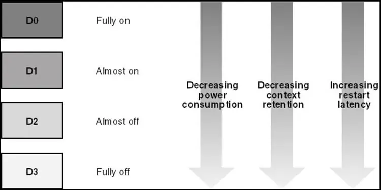 power-state-diagram