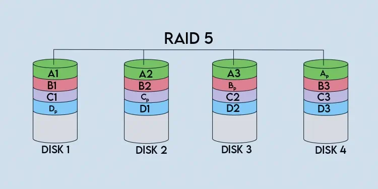 raid-5-working