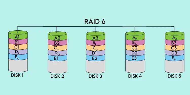 raid-6-array-1