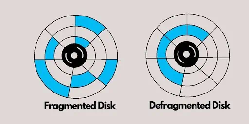 Should You Defrag an SSD? 3 unnamed