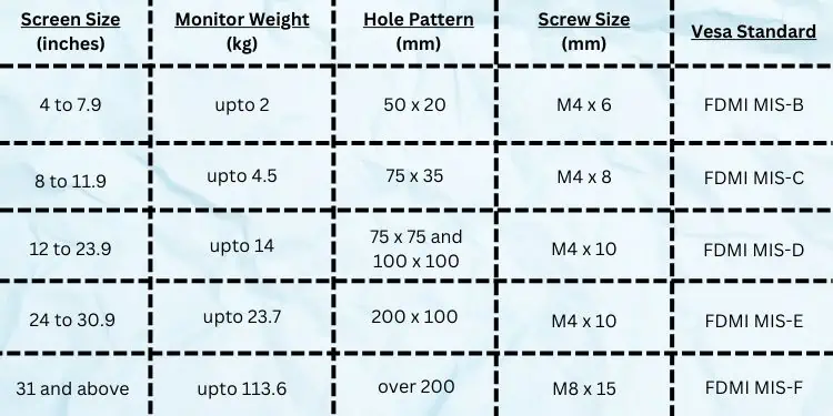 How to Mount a Monitor Without Holes 16 vesa-specifications