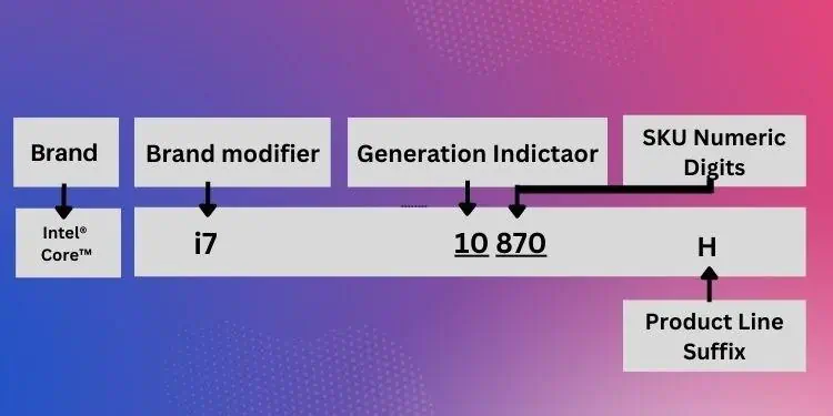 Name-Scheme-for-Intel-Processors