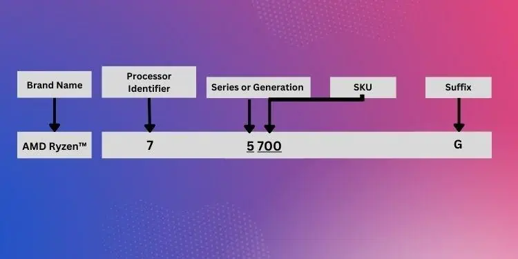 Name-scheme-for-AMD-processors