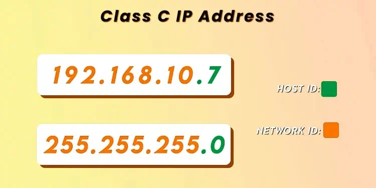class-c-ip-host-id-network-id