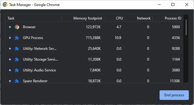 12 Ways to Make Your Google Chrome Faster 7 task-manager-on-google-chrome