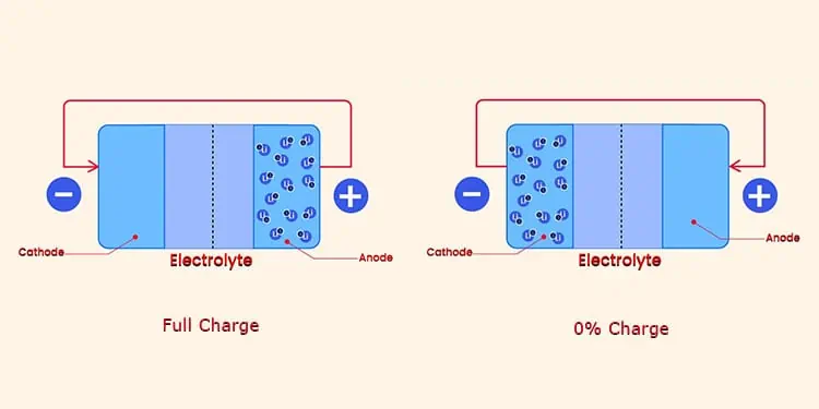 Lenovo Battery Not Charging? Try These Fixes 1 battery-charge-full-vs-0
