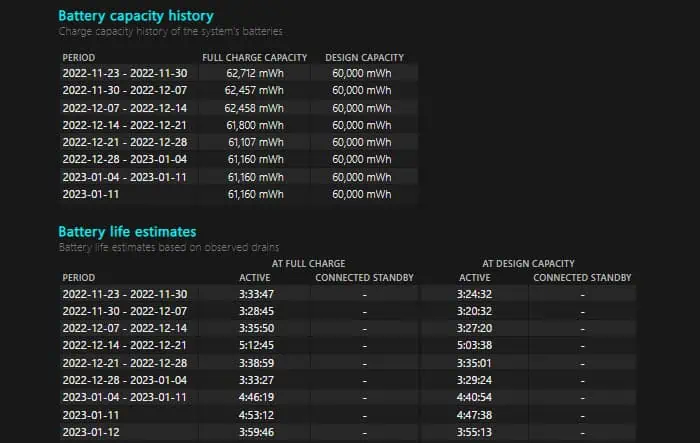 Lenovo Battery Not Charging? Try These Fixes 6 battery-report-lenovo-capacity-history-life-estimates
