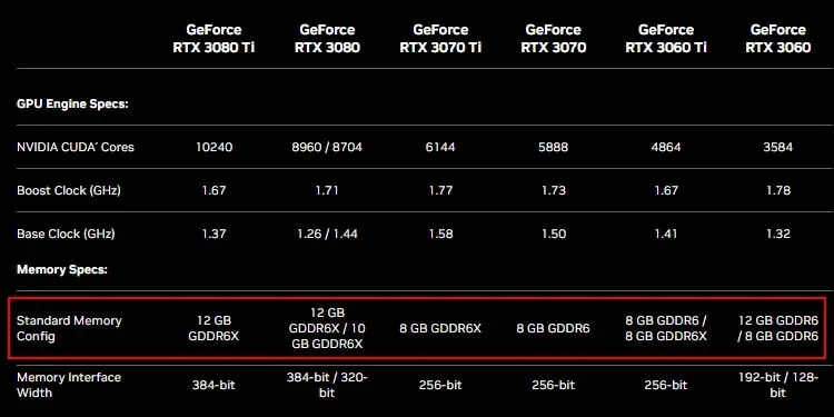 GDDR6 vs GDDR6X - What’s the Difference? 3 gddr6-gddr6x-availability