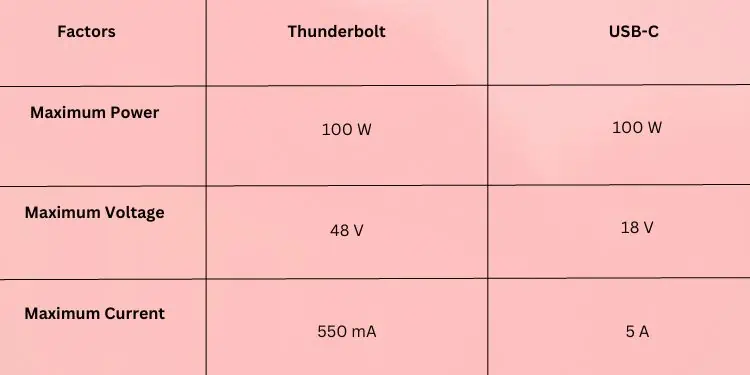 power-voltage-current-differences-usb-c-and-thunderbolt