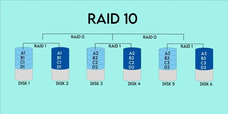 RAID 5 Vs RAID 10 - Which One Is Better? 7 raid-10-6-disks