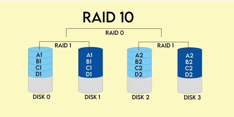 RAID 5 Vs RAID 10 - Which One Is Better? 2 raid-10-raid-10