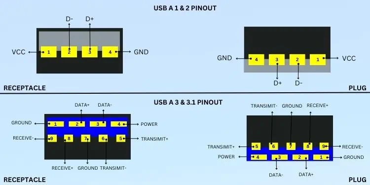 usb-a-pinout