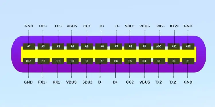 usb-c-and-thunderbold-3-4-pin-configuration