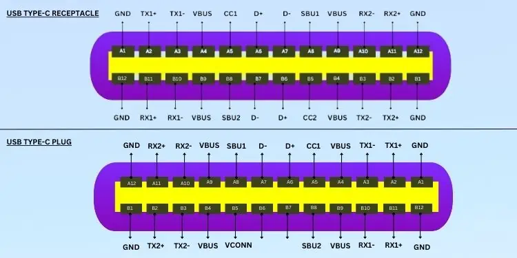 usb-c-receptacle-and-plug-pinout