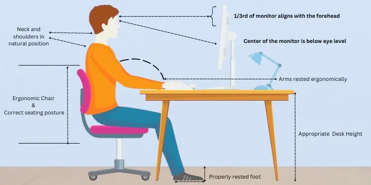 How High Should Your Monitor Be? 5 monitor-ergonomics
