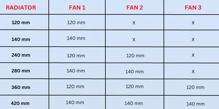 types-of-air-coolers-based-on-radiator-and-fan-size