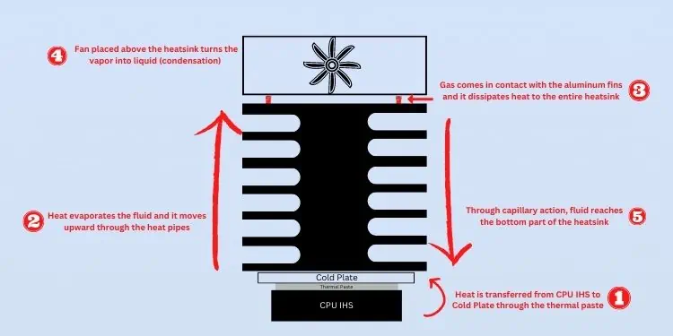 working-of-air-cooler