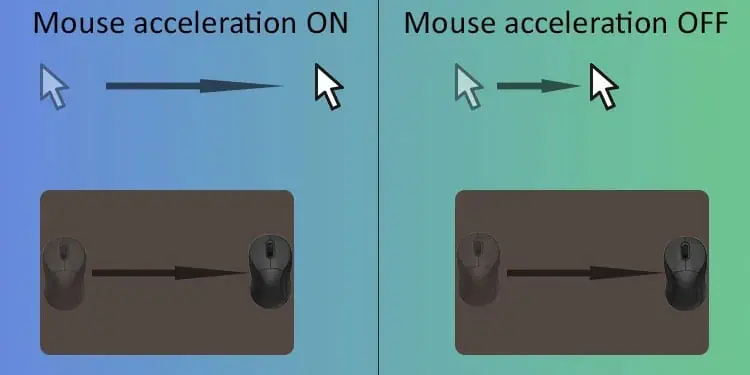 How to Turn Off Acceleration on Mouse 1 mouse-acceleration-example-disable-mouse-acceleration