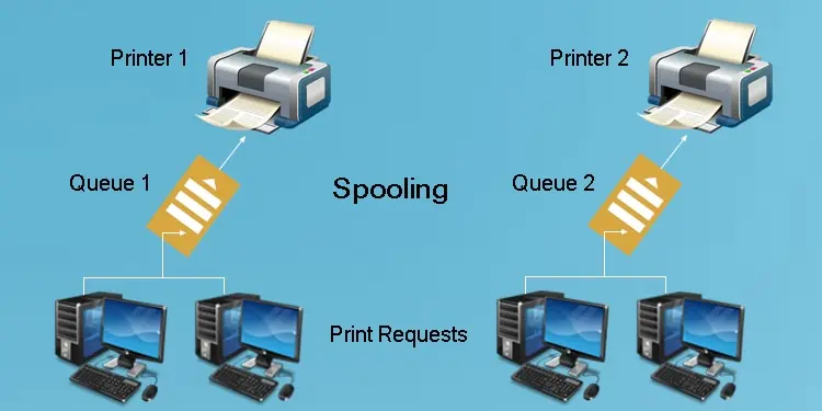print-queue-in-spooler