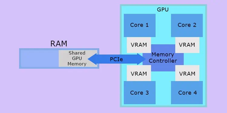 vram-and-shared-gpu-memory-pcie