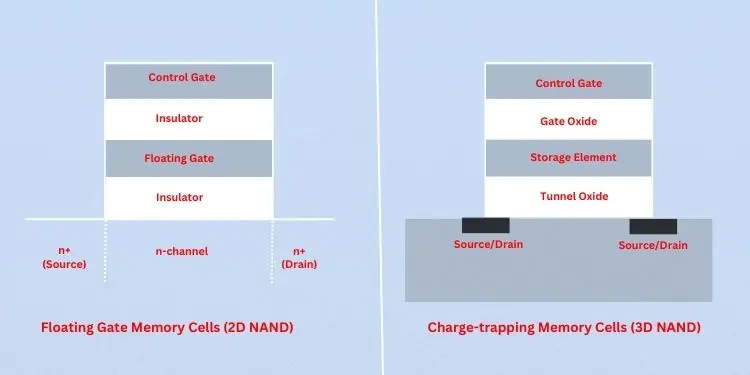2d-nand-vs-3d-nand