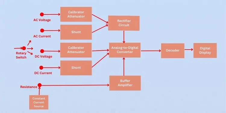 dmm-block-diagram