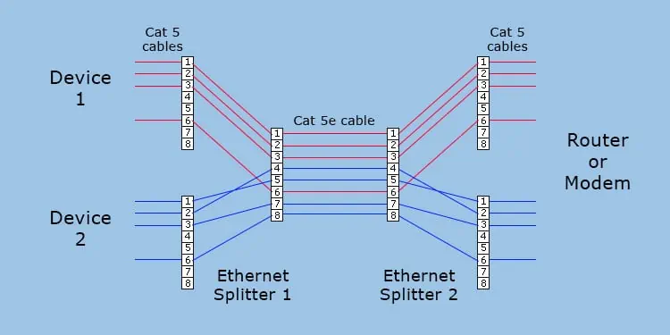 Ethernet Splitter Vs Switch—What’s the Difference? 2 ethernet-splitter-working-mechanism