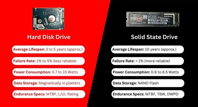 hdd-vs-ssd-endurance-comparison