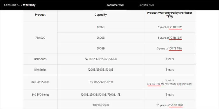 tbw-in-ssd-specs-1