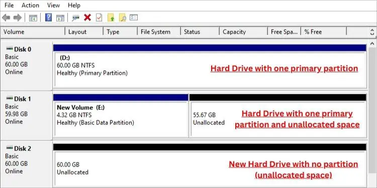 How to Partition a Hard Drive? Detailed Guide 3 check-for-unallocated-space