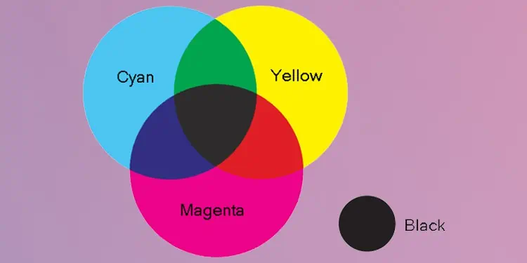 Why is My Printer Printing Pink? 6 Ways to Fix It 12 cyan-magenta-yellow-color-combination-1