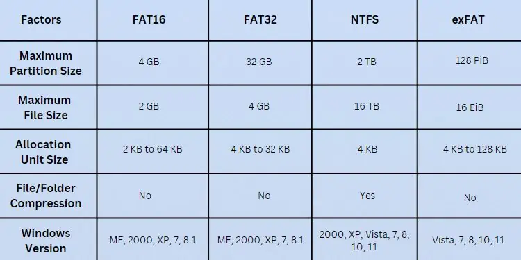 fat16-vs-fat32-vs-ntfs-vs-exfat